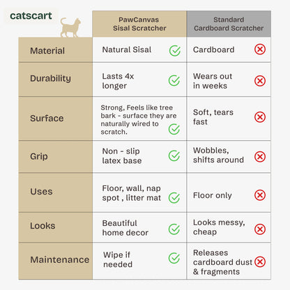 PawCanvas Runner Scratchmat (Night Prowl) – comparison - Catscart [Night Prowl]